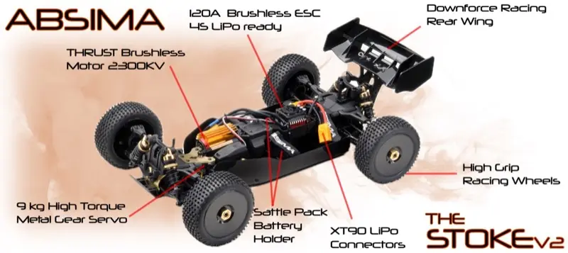 1:8 Buggy "STOKE V2" red 4S RTR – RC Buggies